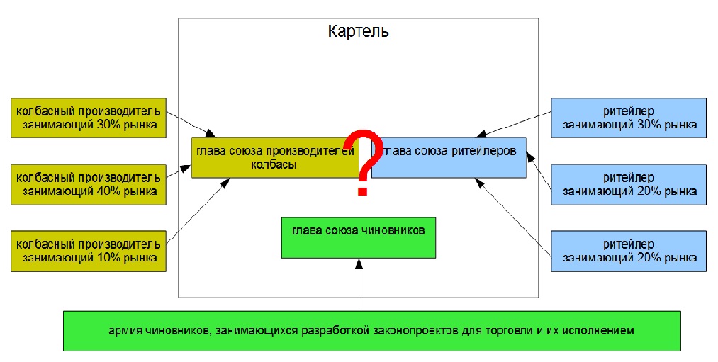 Dark Markets Bosnia